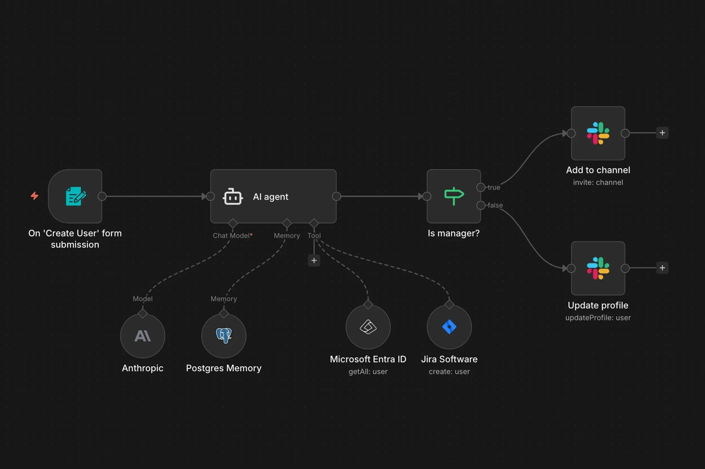Integraciones y Automatización con IA
